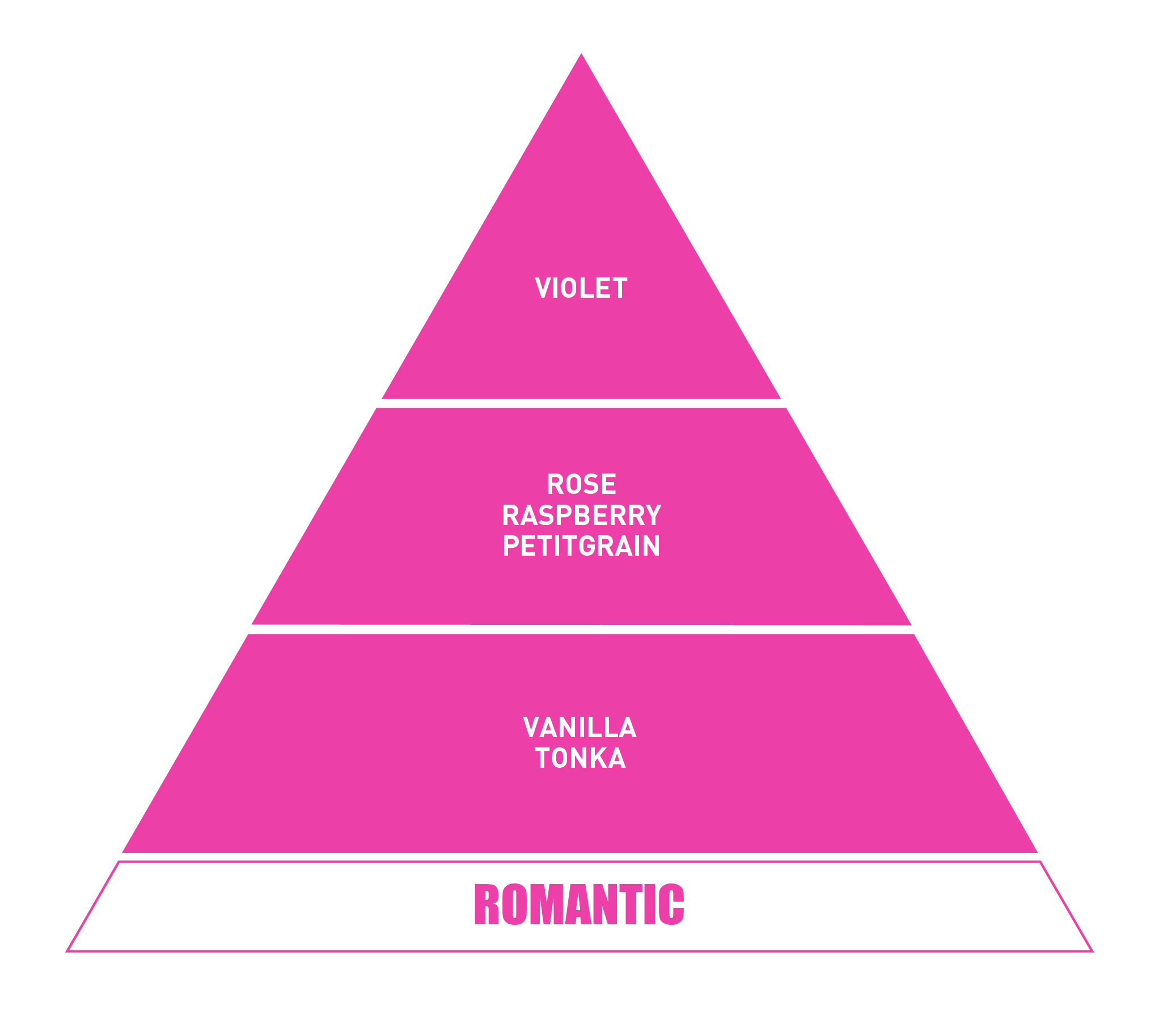 Luxury Brands Products Ranking Pyramid
